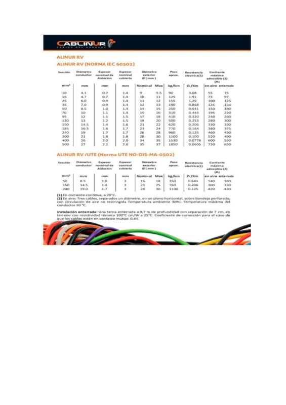Plantilla aluminio rv Cable de Aluminio Unipolar XLPE + PVC